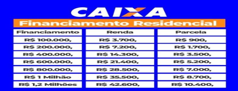 Conhea as faixas